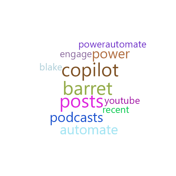 Word Cloud